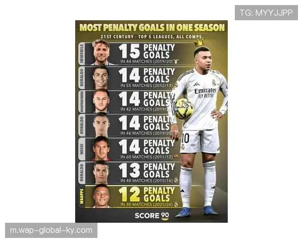 姆巴佩场均评分8.49分领跑欧冠 联赛阶段13球刷新小组赛进球纪录 姆巴佩场均评分8.49分领跑欧冠 联赛阶段13球刷新小组赛进球纪录